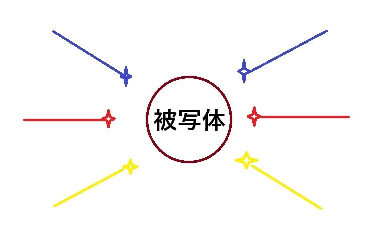 斜光｜写真テクニックガイド