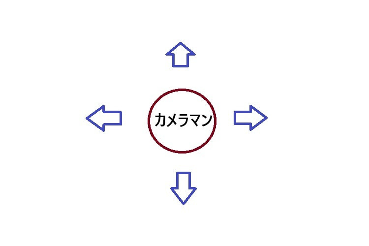 人物撮影｜写真テクニックガイド